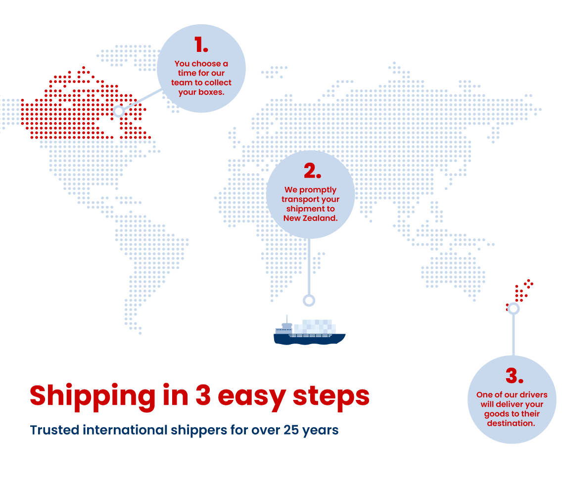Shipping to New Zealand from Canada infographic