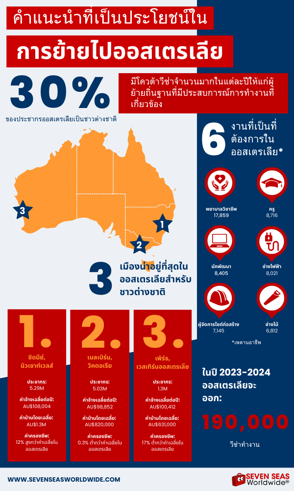 Moving to Australia infographic in Thai