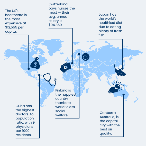 6 world healthcare facts graphic