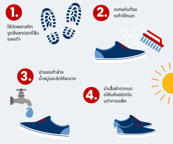 How to clean shoes graphic in Thai