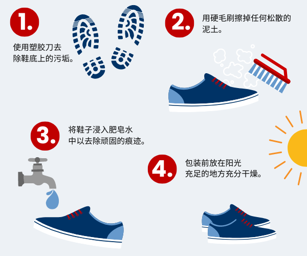 How to clean shoes graphic in Simplified Chinese