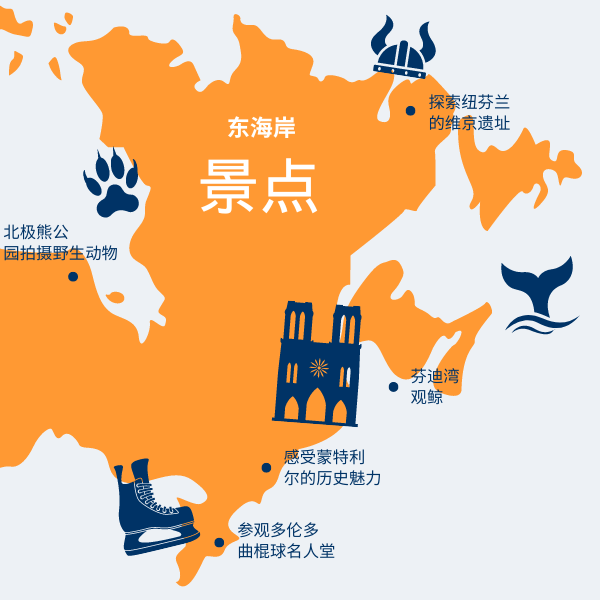 Graphic showing things to do in Eastern Canada in Simplified Chinese