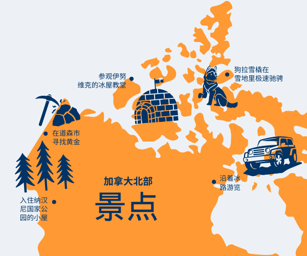 Things to do in Northern Canada graphic in Simplified Chinese