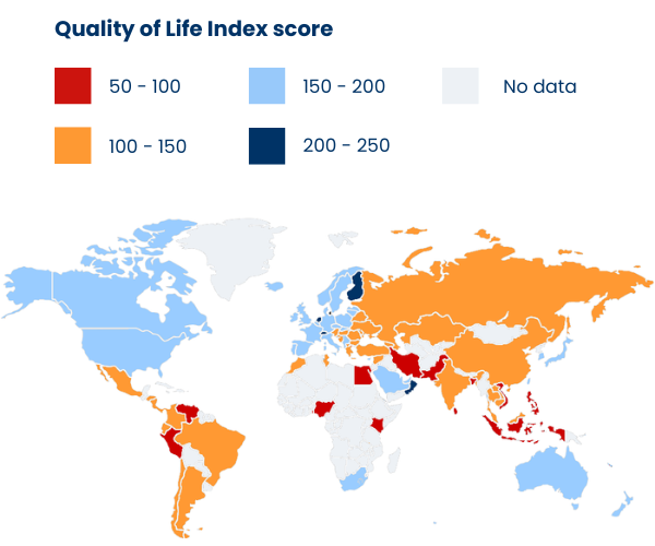 Quality of Life Index score graphic
