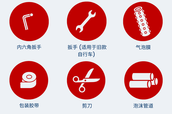 Graphic tools needed to box an e-bike securely in Chinese