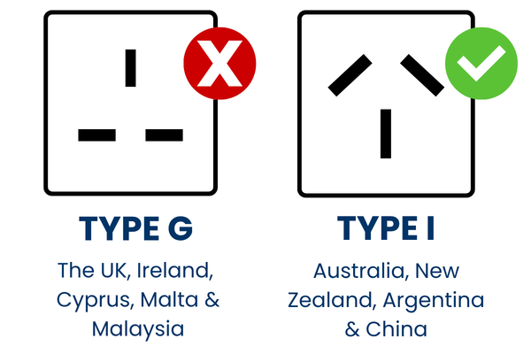 Comparison of UK Type G and Australia Type A electrical plugs showing that UK plugs are not compatible with Australian sockets