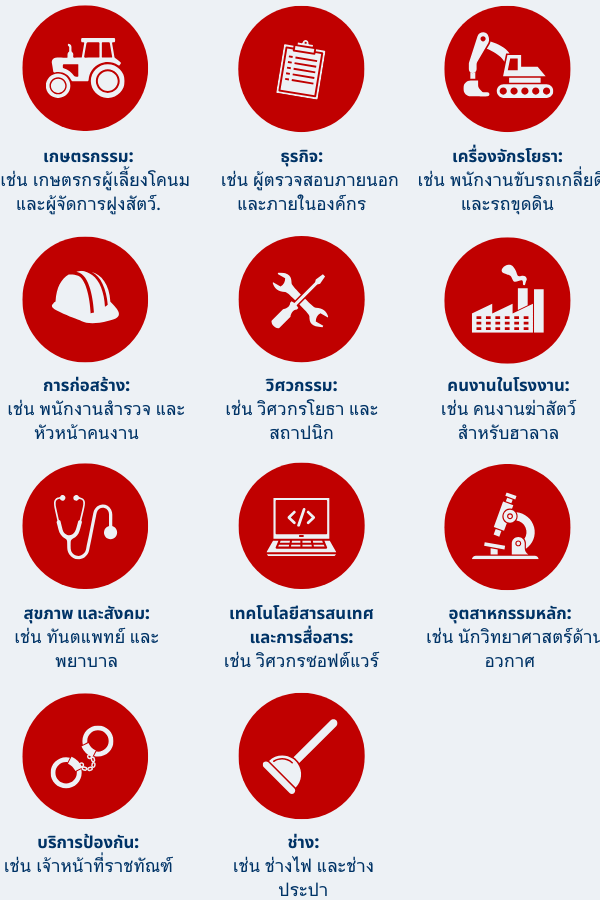 Green List jobs in New Zealand graphic in Thai