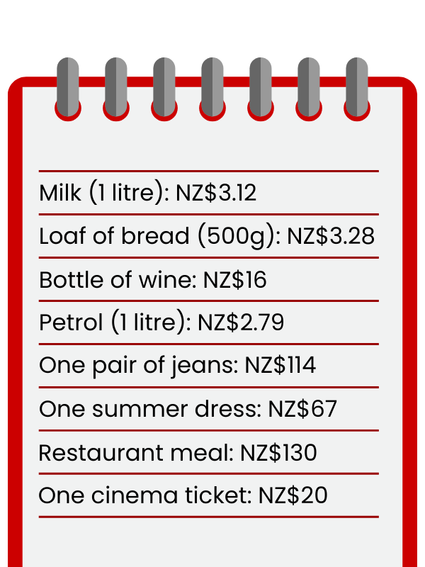 Cost of living in New Zealand graphic