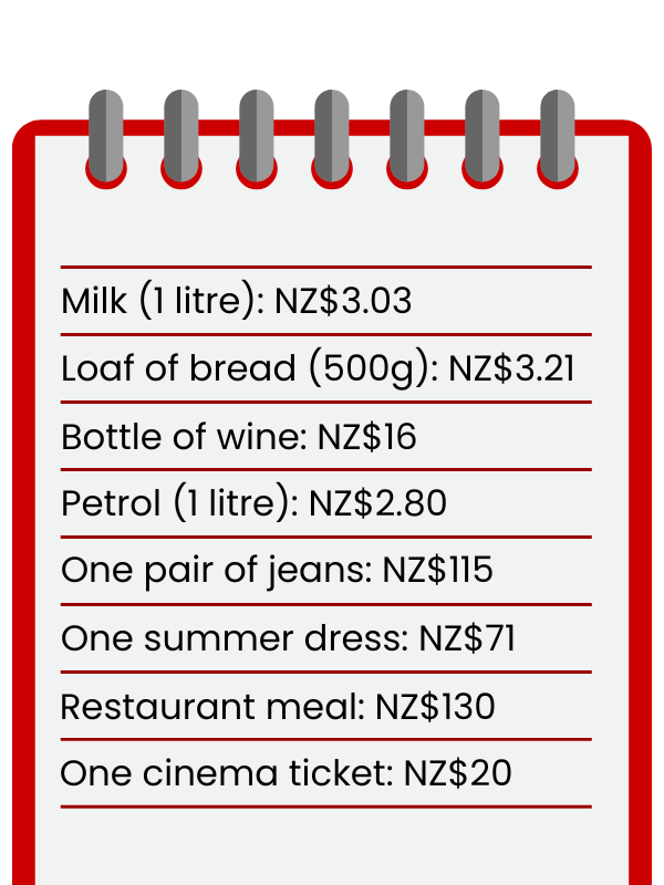 Cost of living in New Zealand graphic