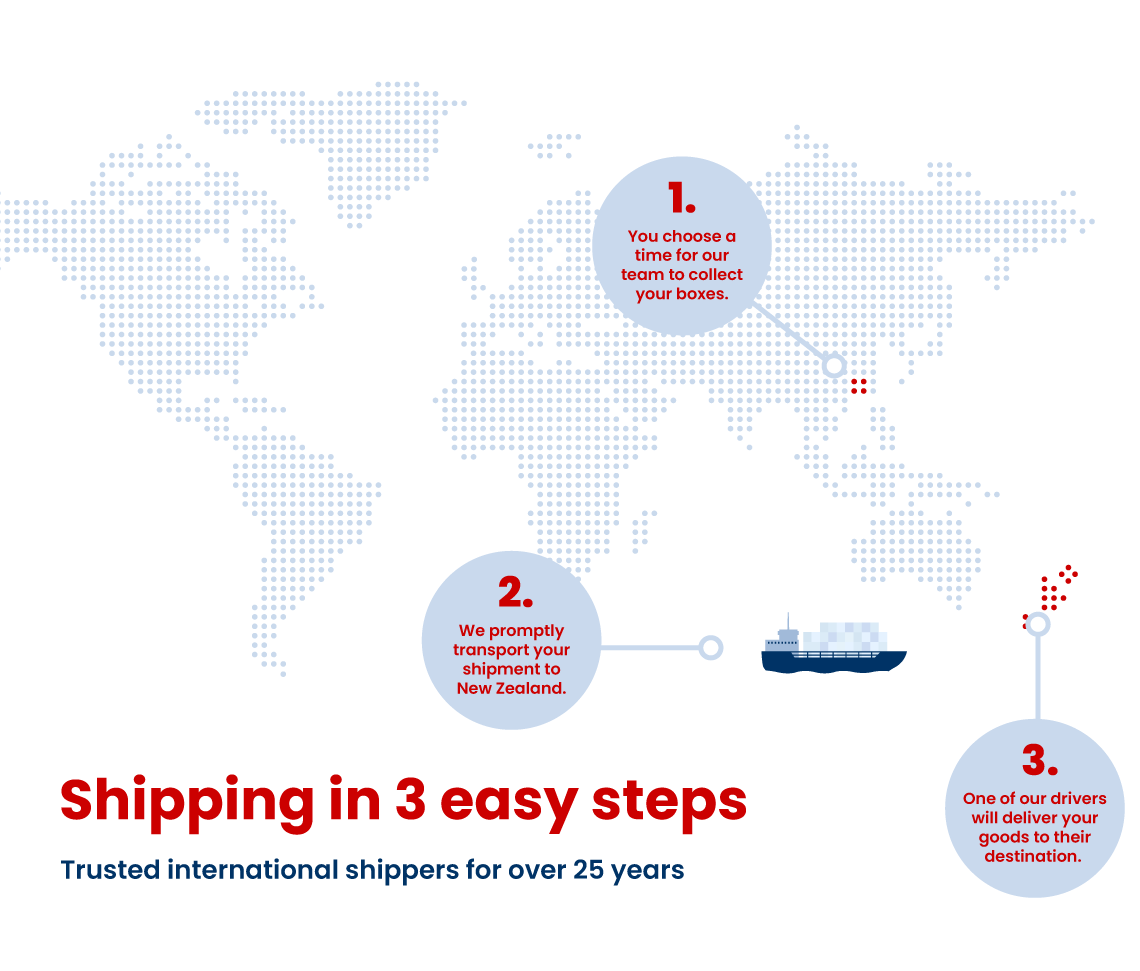 Shipping to New Zealand from Hong Kong infographic