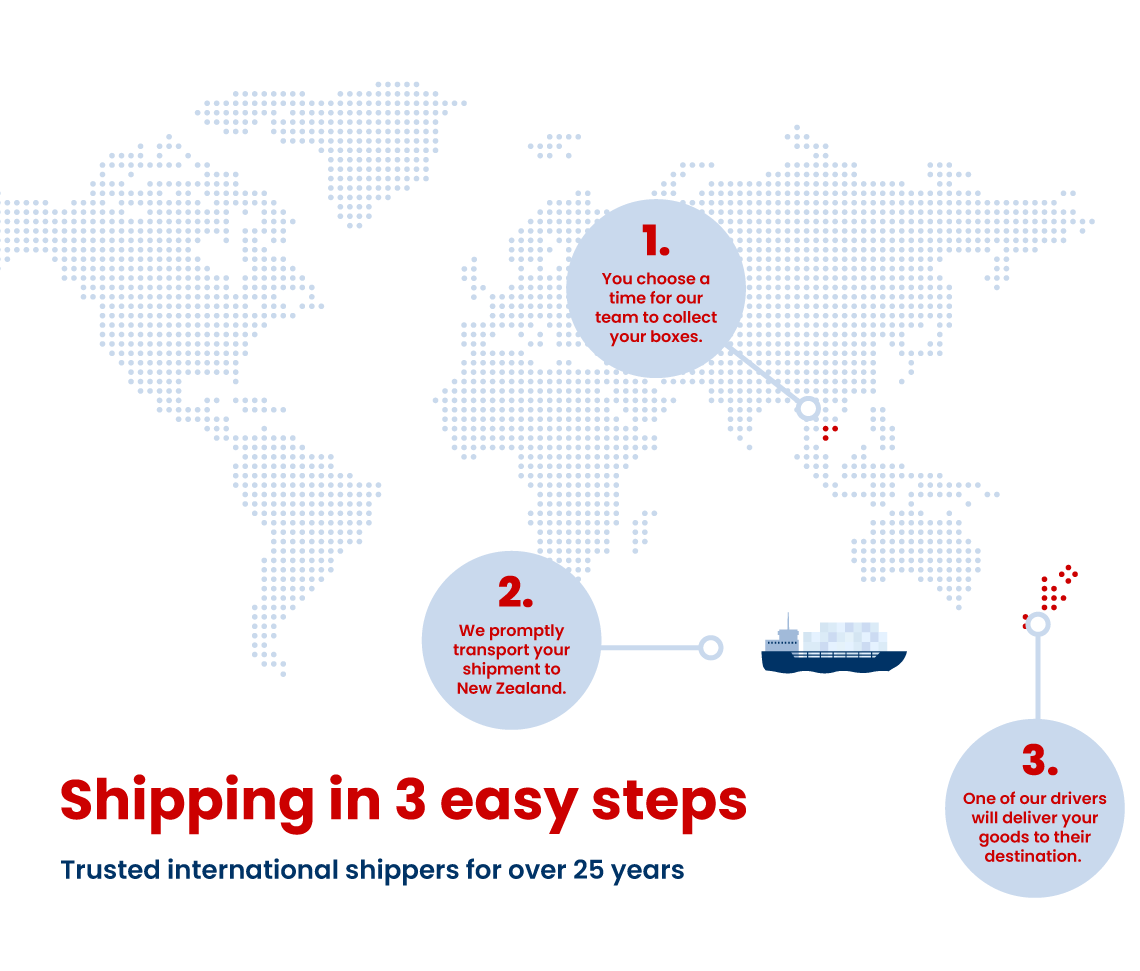Shipping to New Zealand from Singapore infographic