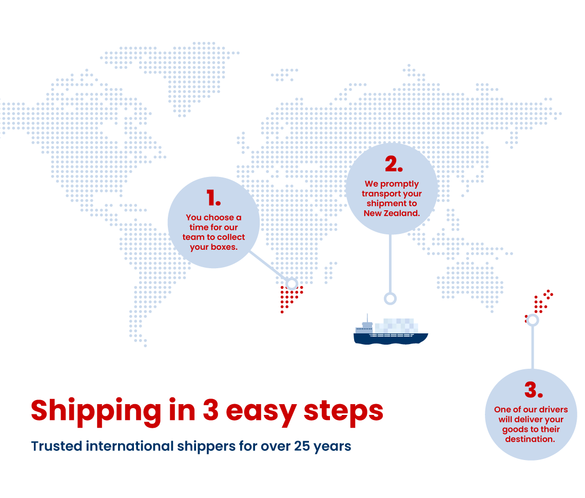Shipping to New Zealand from South Africa infrographic
