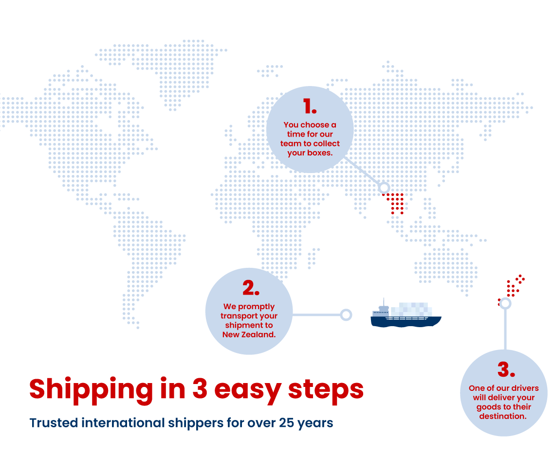 Shipping to New Zealand from Thailand infographic