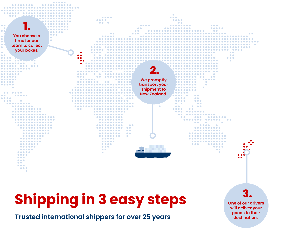 Shipping to New Zealand from the UK infographic