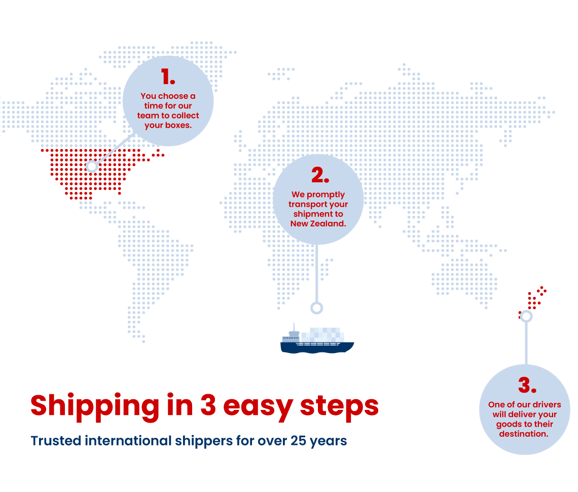 Shipping to New Zealand from the USA infographic
