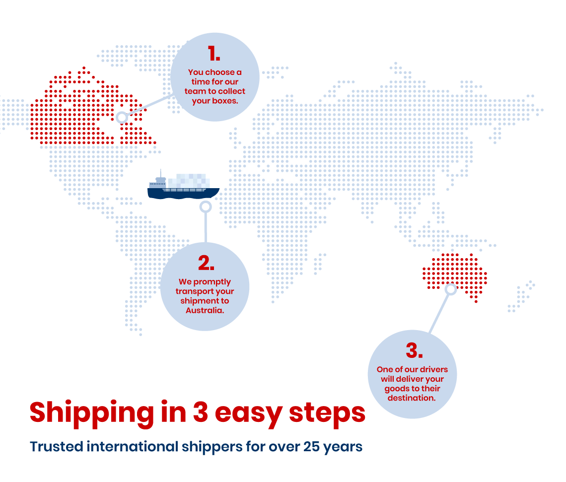 Shipping to Canada from the UK infographic