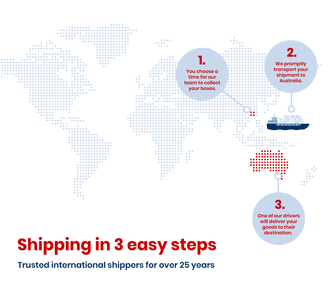 Shipping to Australia from Hong Kong infographic
