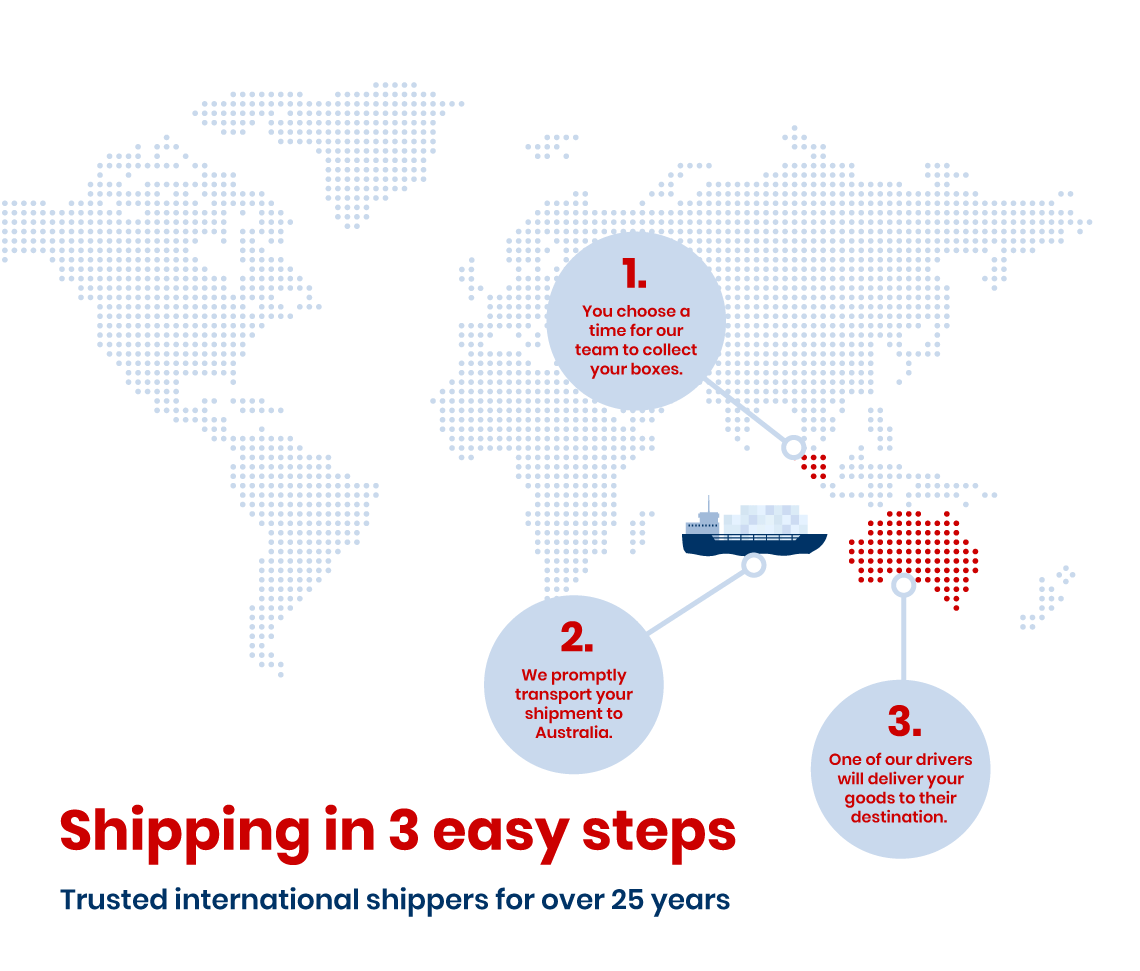 Shipping to Australia from Malaysia infographic