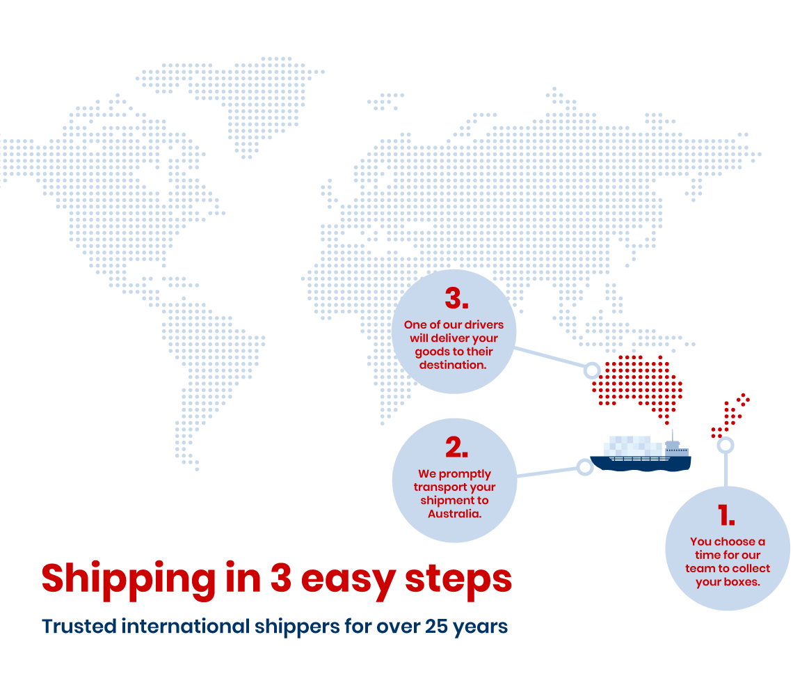 Shipping to Australia from New Zealand infographic