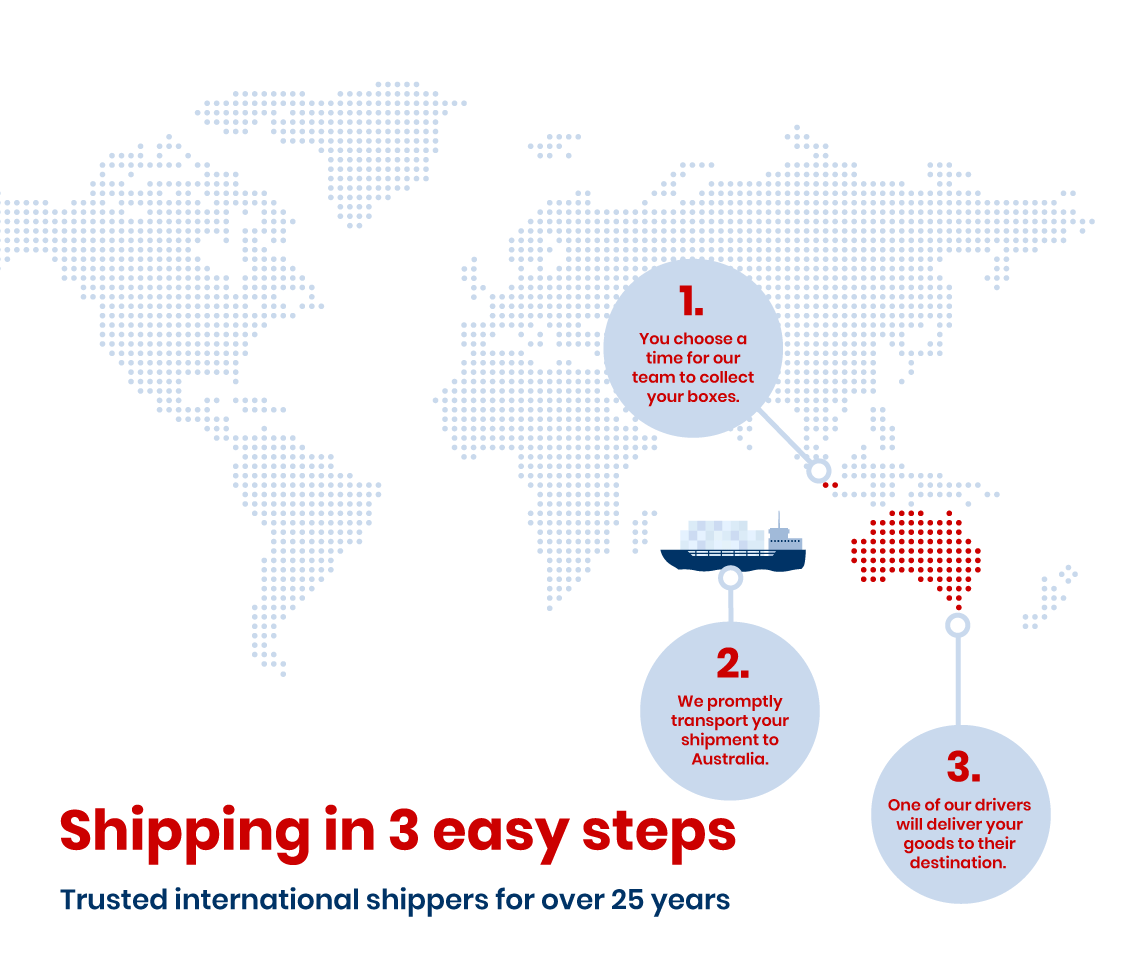 Shipping to Australia from Singapore infographic