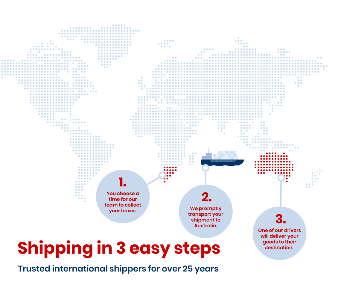 Shipping to Australia from South Africa infographic