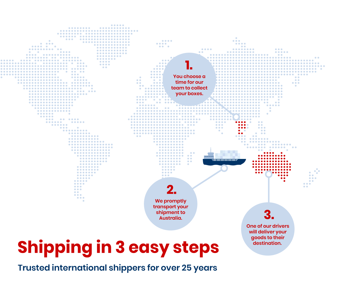 Shipping to Australia from Thailand infographic
