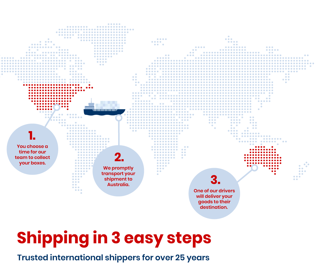 Shipping to Australia from the USA infographic