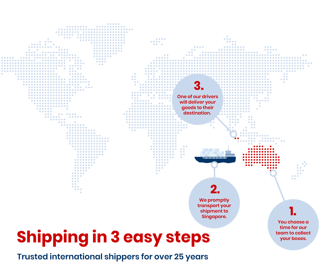 Shipping to Singapore from Australia infographic