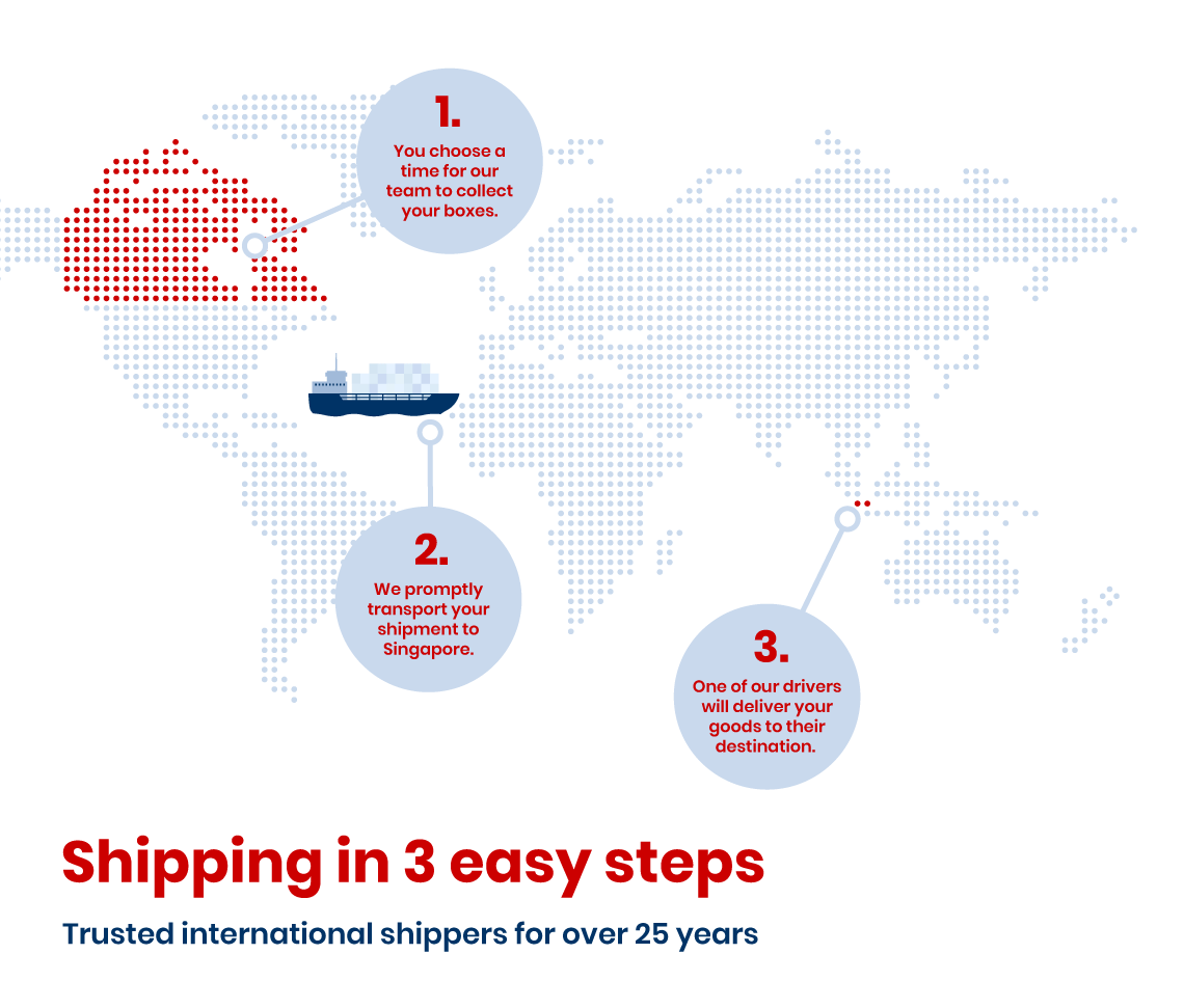 Shipping to Singapore from Canada infographic