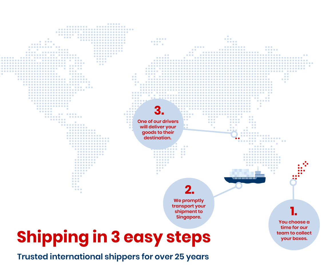 Shipping to Singapore from New Zealand infographic