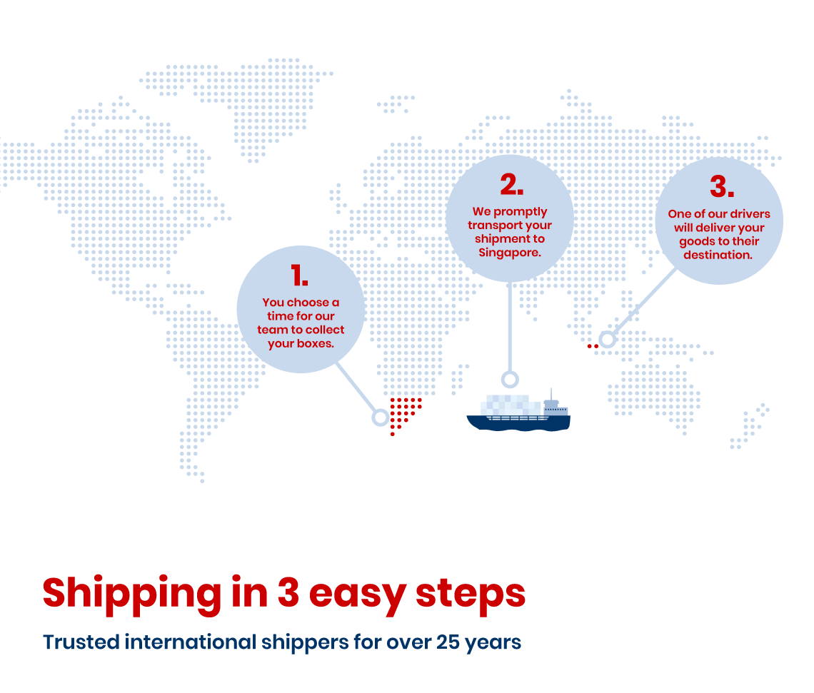 Shipping to Singapore from South Africa infographic