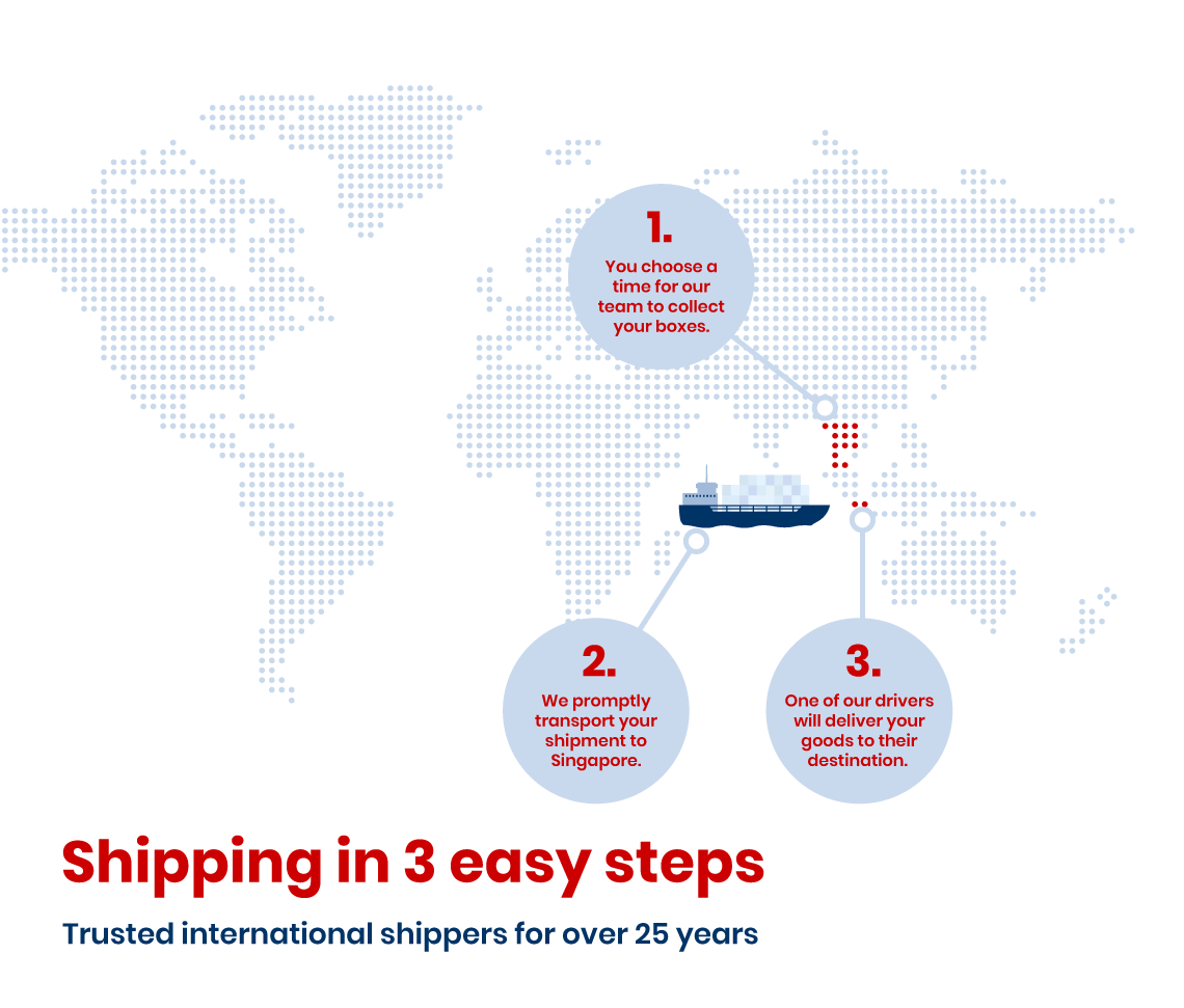 Shipping to Singapore from Thailand infographic