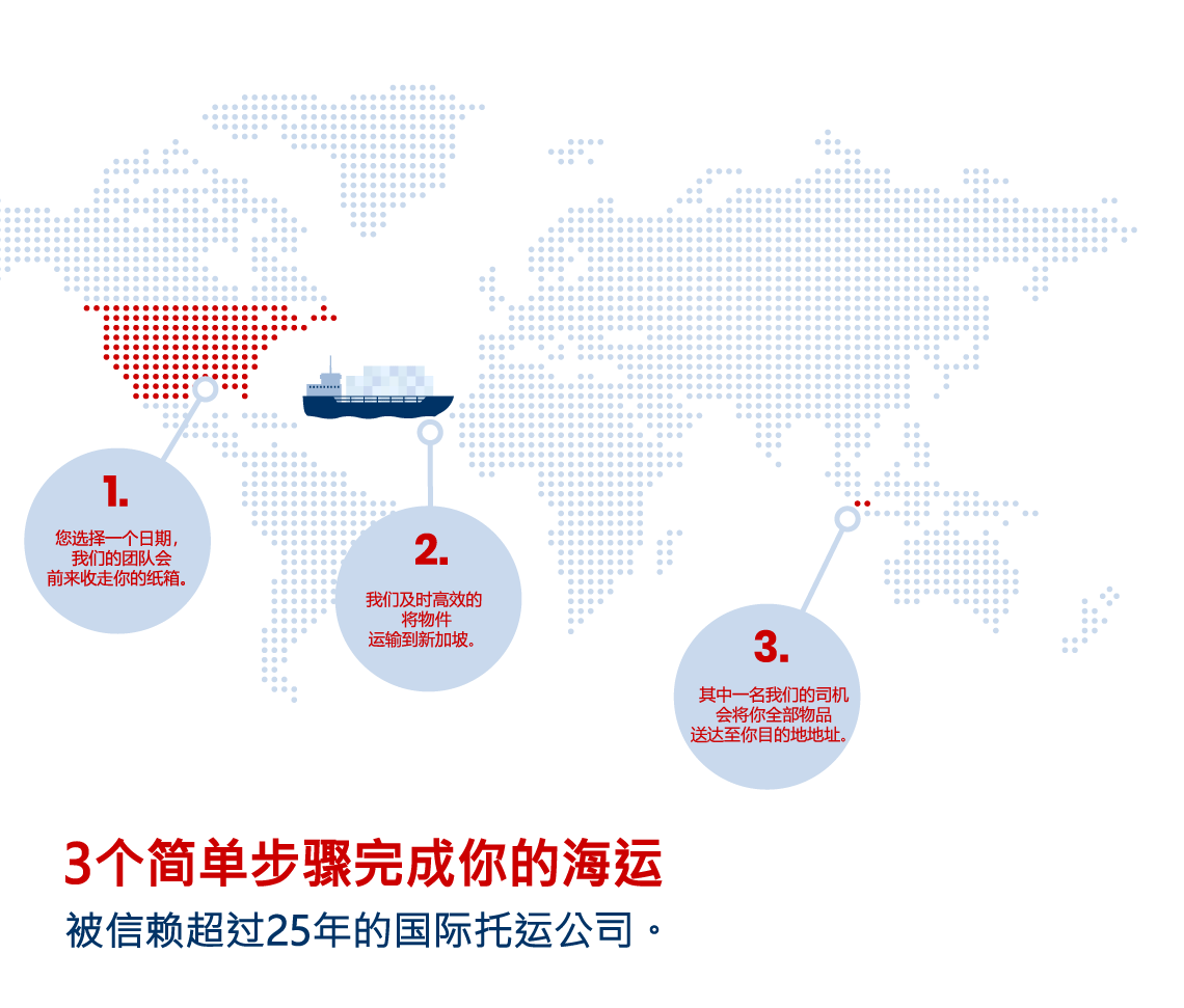 Shipping to Singapore from the USA infographic