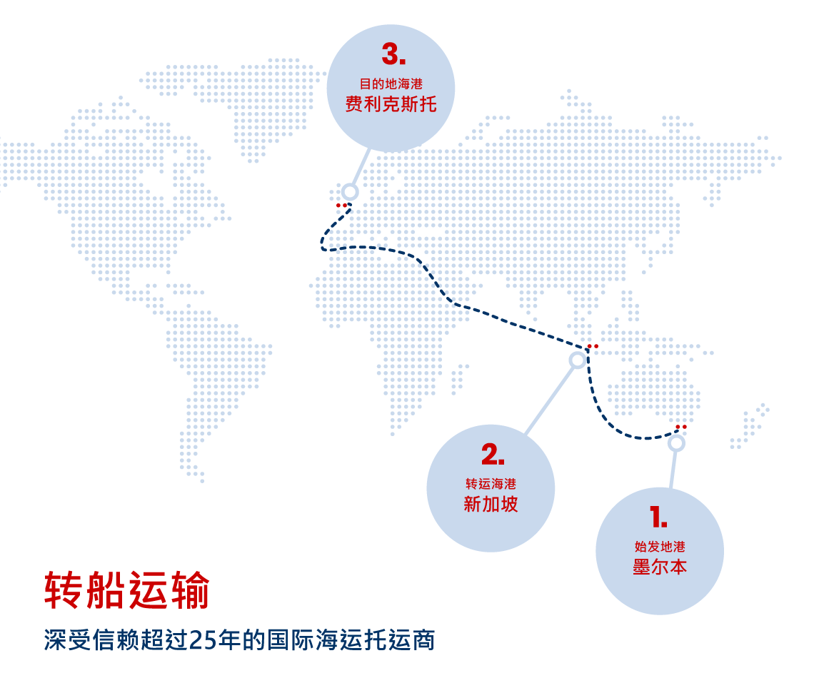 Chinese transhipment infographic