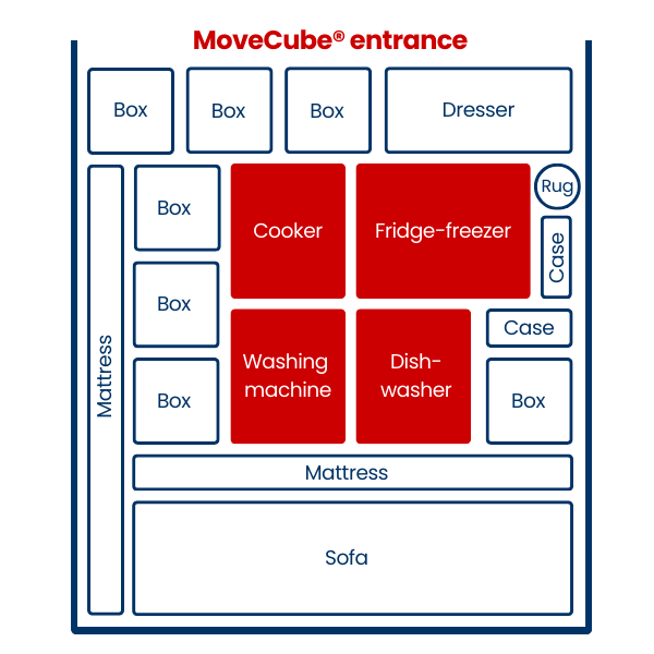 Graphic showing how to load a MoveCube®