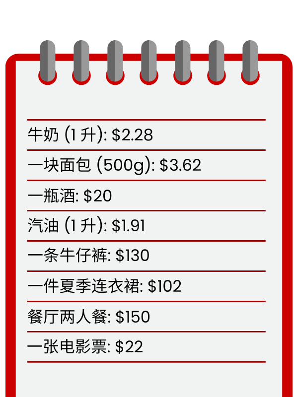 Cost of living in Australia in Simplified Chinese