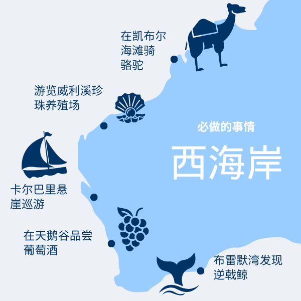 Things to do on the West Coast of Australia in Simplified Chinese