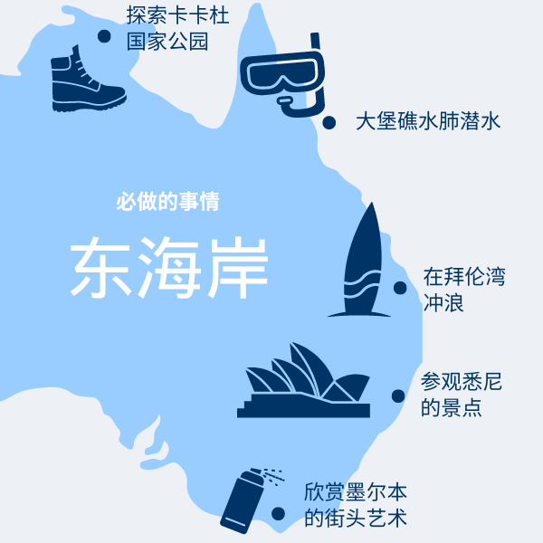 Top things to do in East Coast Australia in Simplified Chinese