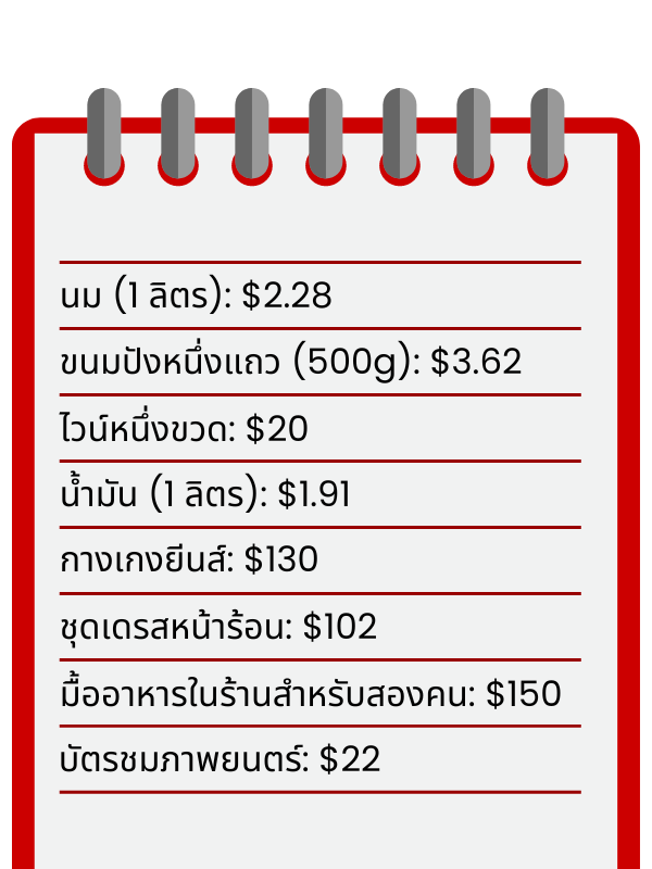 Cost of living in Australia in Thai