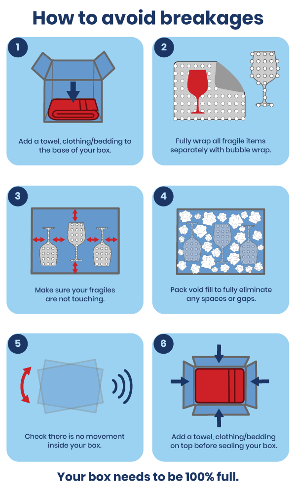 Infographic showing how to pack fragile items