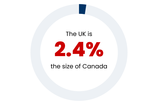 Statistic showing how much smaller the UK is compared to Canada
