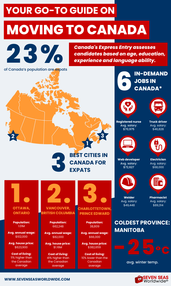 Moving to Canada infographic