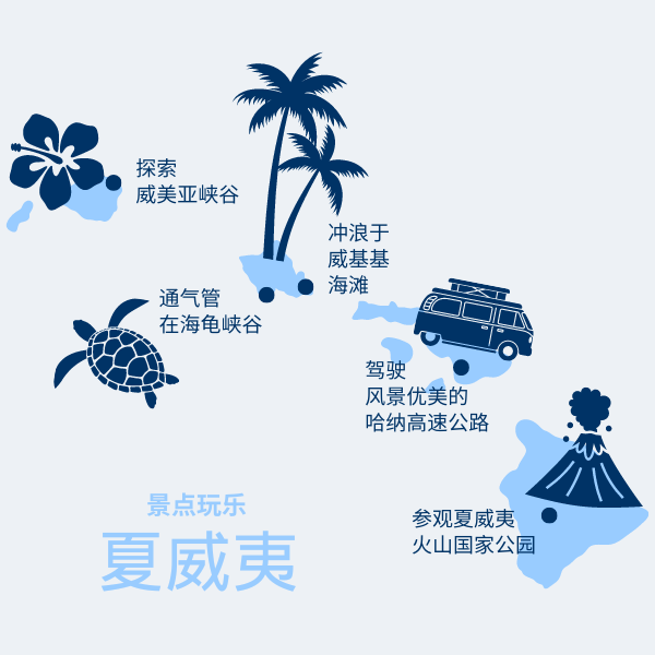 Things to do in Hawaii in Chinese