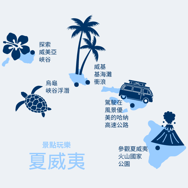 Things to do in Hawaii in Traditional Chinese
