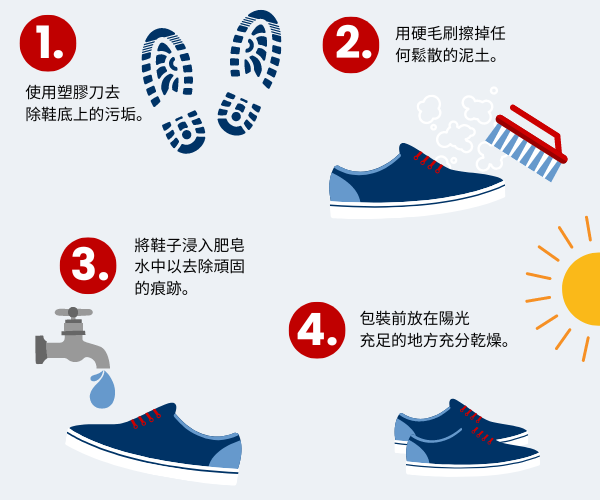 How to clean shoes graphic in Traditional Chinese