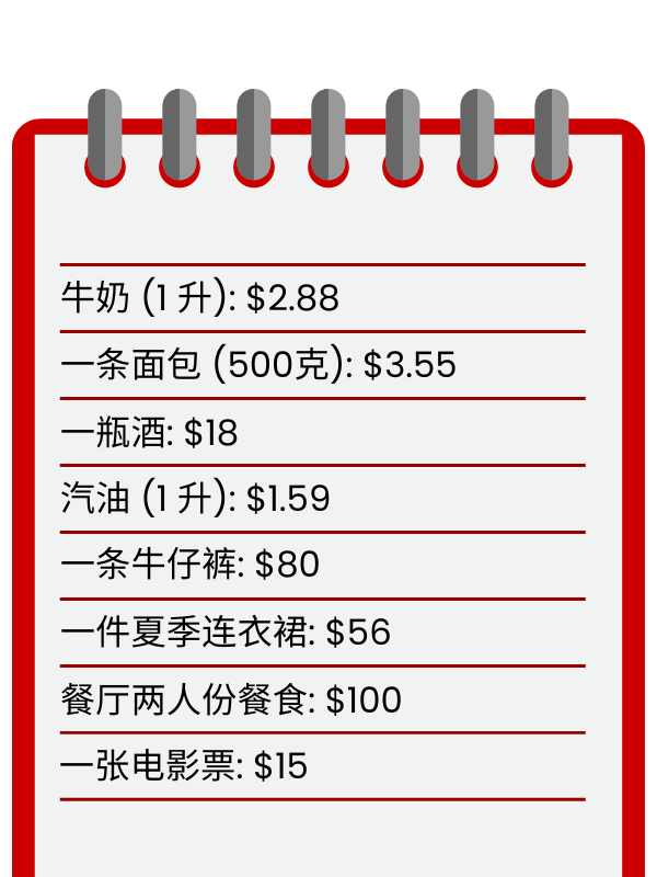 Cost of living expenses in Canada in Simplified Chinese