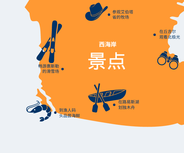Things to do in Western Canada graphic in Simplified Chinese