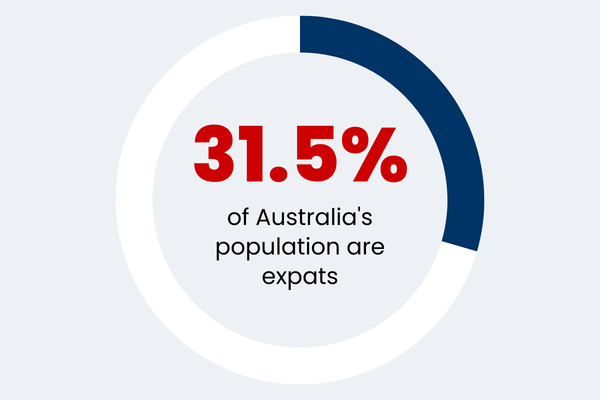 Australia's expat population statistic