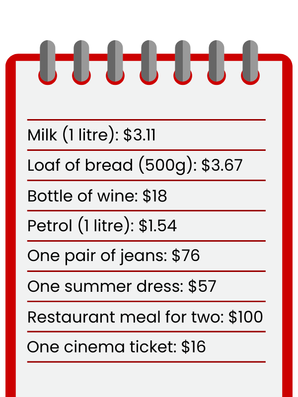 Cost of living in Canada