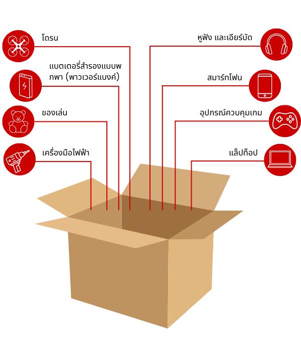Items containing lithium batteries in Thai